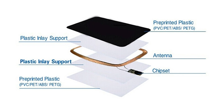 MIFARE Classic 1K ISO14443A 13.56MHz NFC RFID PVC Card